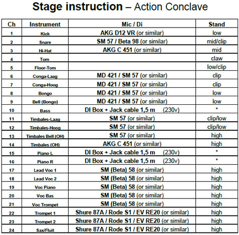 Stage instruction