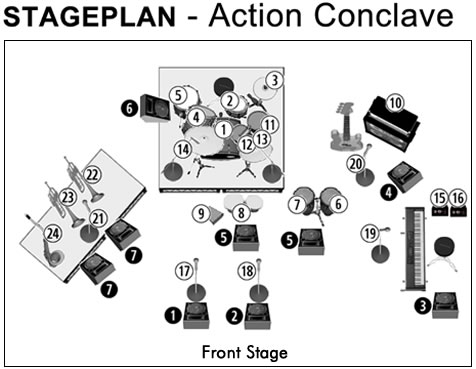 Stageplan